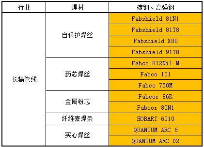 長輸管線.png